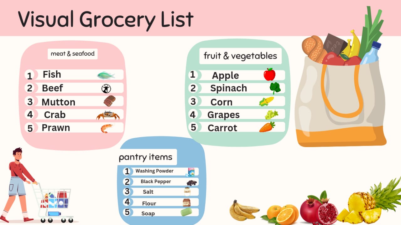 Myself is Fozia a Pakistani Its Difficult to Speak Other Country's Language so Visual Grocery List Always Helpful for me